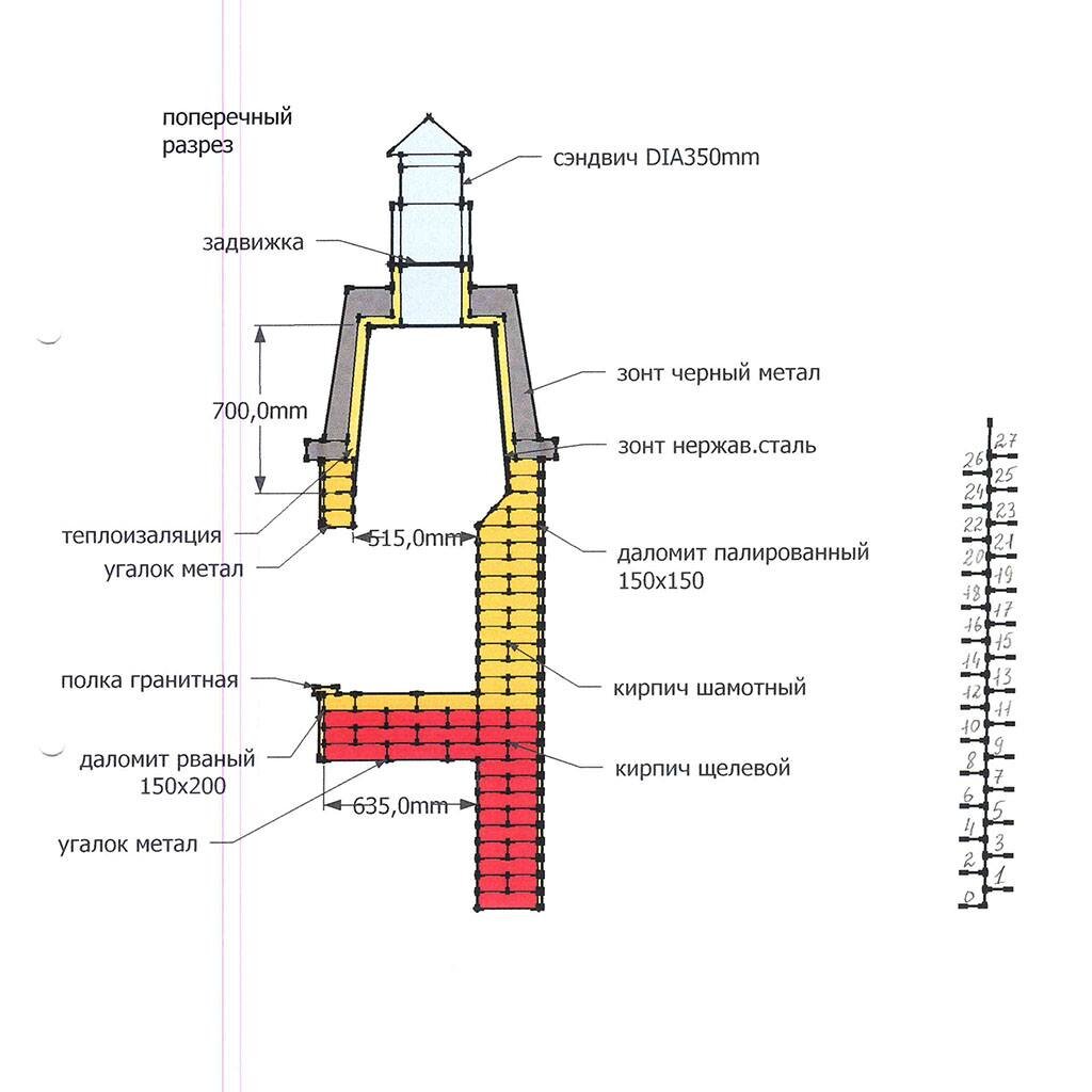 Проект выпускника П. Ермолова: печь-барбекю. Продольный разрез, поперечный разрез, расчёт количества и массы материала