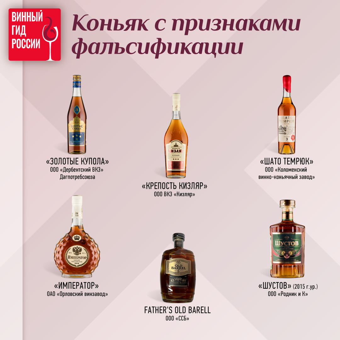 Коньяки по возрасту таблица Infographic: Armenian Brandy 101