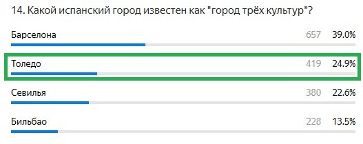 Правильный ответ: Толедо