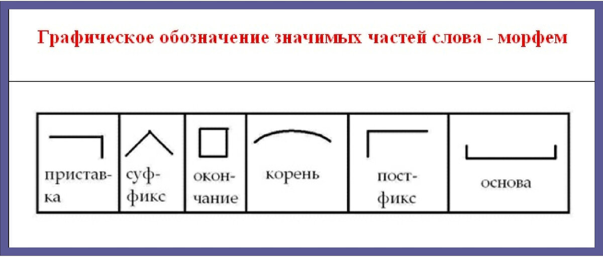 Обозначьте основу и морфемы