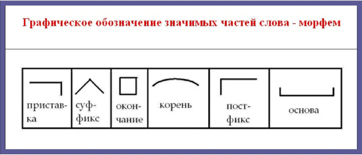 Технологическая карта урока изо 4 класс школа россии