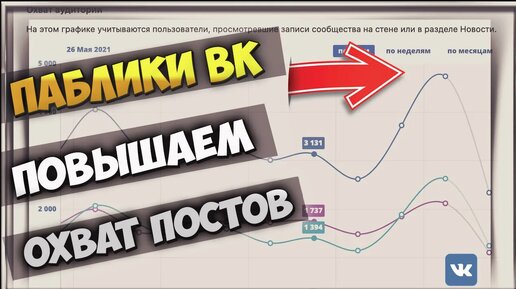 Как повысить охват постов в паблике Вконтакте | Раскрутка паблика Вк