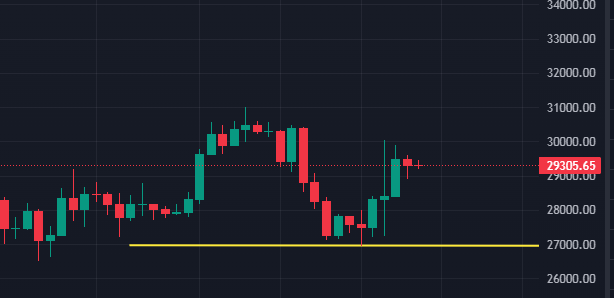 Дневной таймфрейм