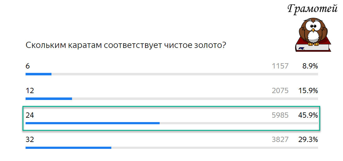 Чистое золото - 24К. Фото автора