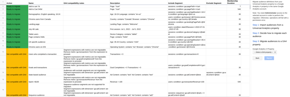 Как перейти на Google Analytics 4 и перенести данные из Universal Analytics