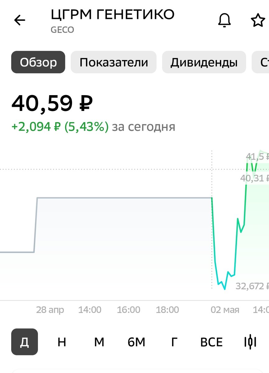 Взято из личного кабинета с целью иллюстрации