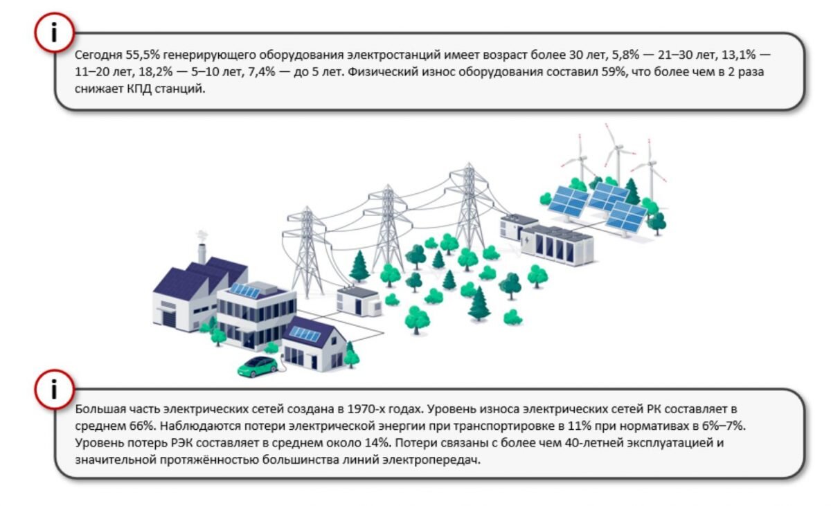 Как Казахстан с помощью России восполняет дефицит электроэнергии |  Bizmedia.kz | Дзен