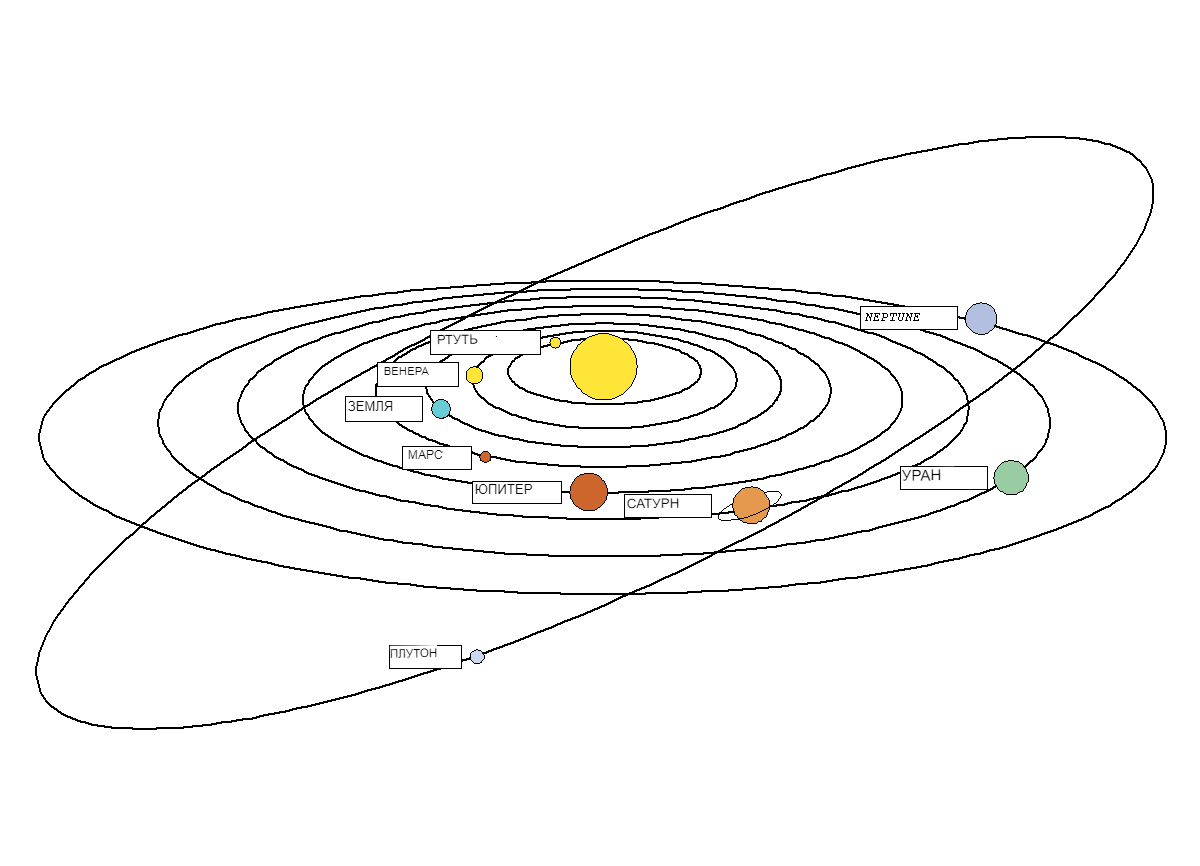 Орбиты планет солнечной системы картинка
