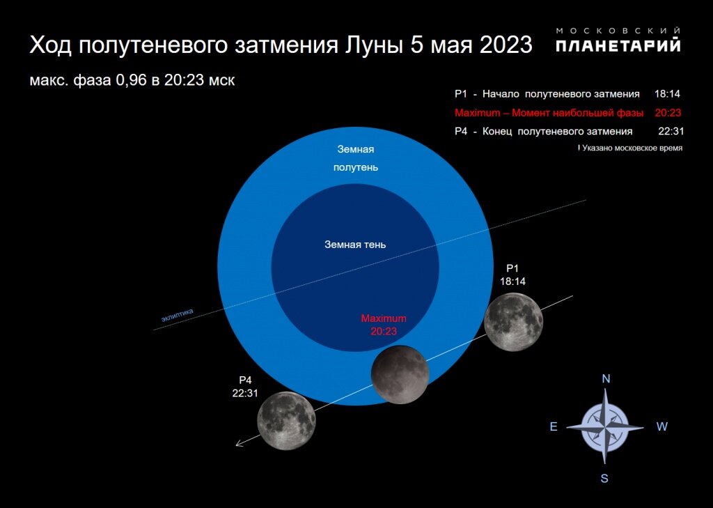 Полнолуние по московскому времени