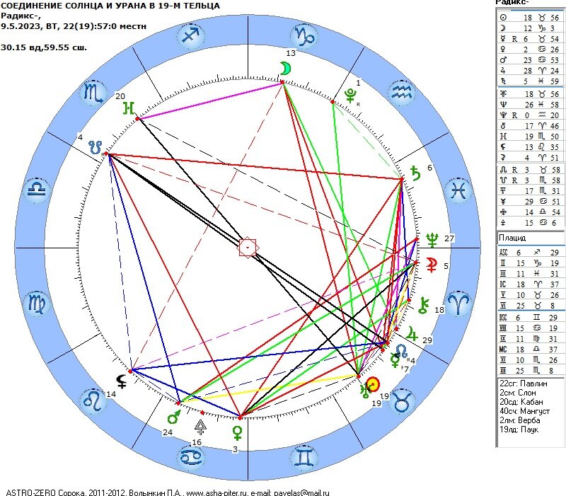 уран раху. солнце в соединении с ураном. луна секстиль солнце. аспекты в астрологии. соединение урана и солнца.