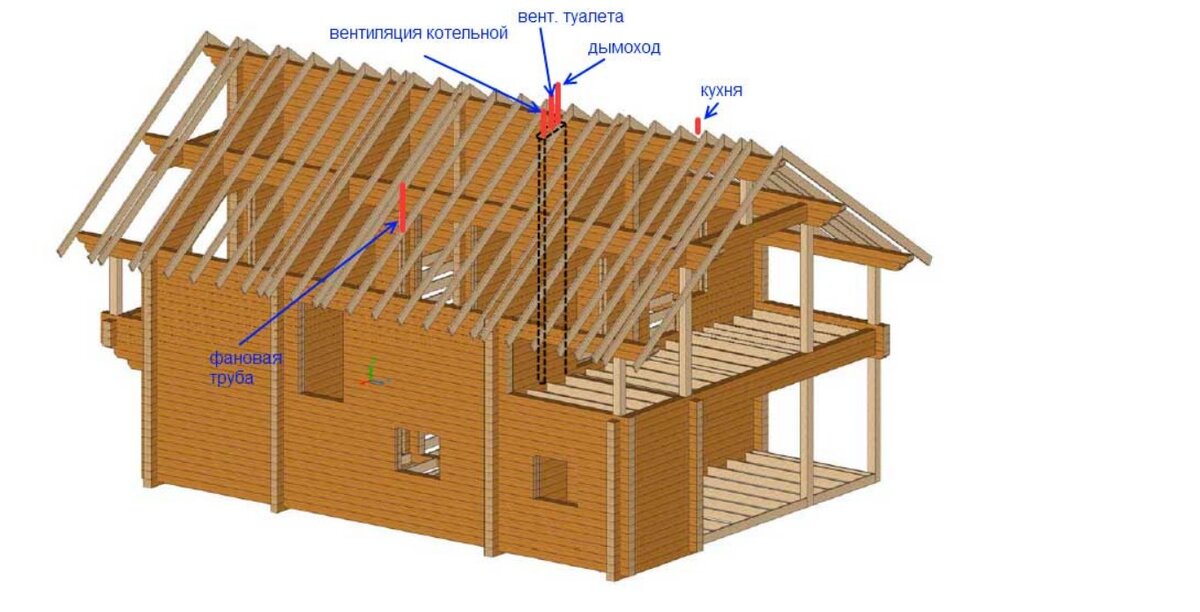 Нужна ли вентиляция. Вентиляция в брусовом доме с мансардным этажом. Вентиляция деревянного дома. Вентиляция в деревянном доме. Система вентиляции в доме из бруса.