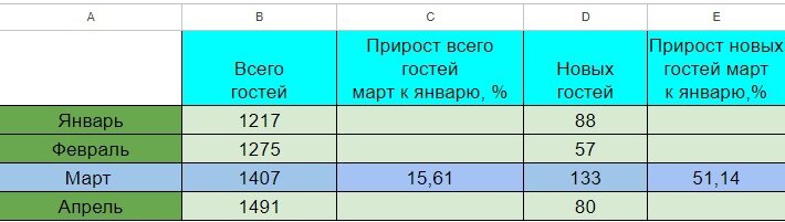 Данные согласно LANGAME клуба TOPGAMERS