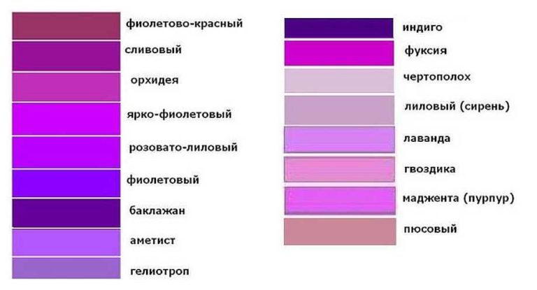 Пурпуром как пишется. Оттенки сиреневого цвета с названиями. Фиолетовые цвета названия. Оттенки сиреневого и фиолетового с названиями. Сиреневый цвет название.
