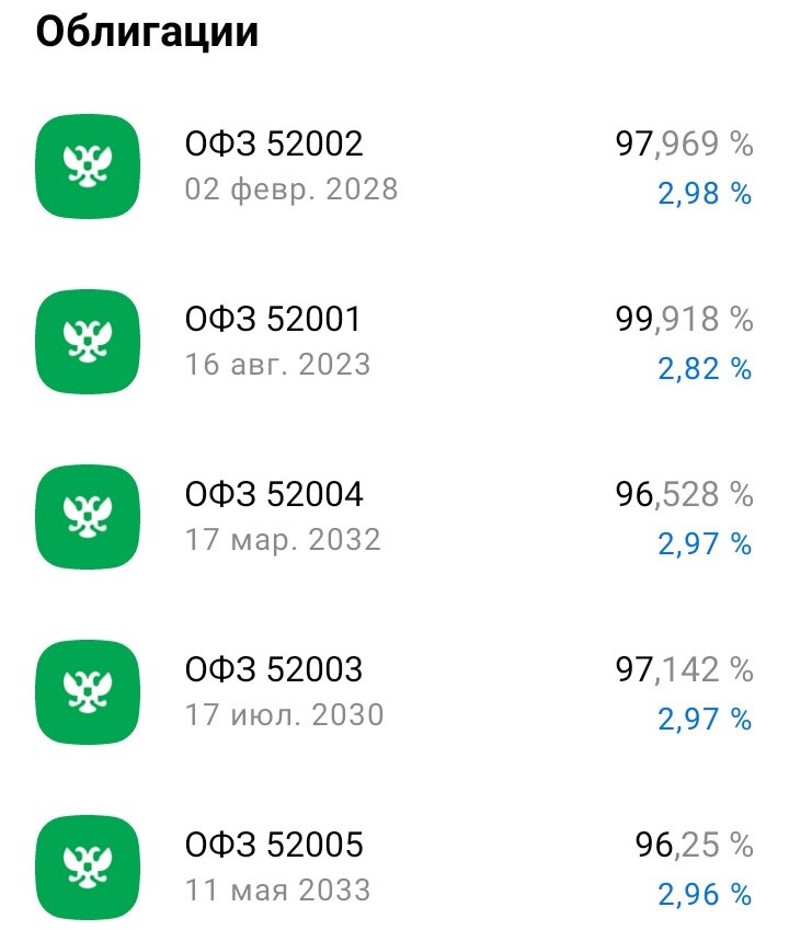 Рыночная стоимость ОФЗ-ИН в приложении Альфа-Инвестиции указывается в процентах от номинала. Дата: 10.05.2023