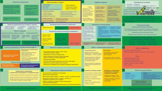 Воспитательная дрессировка щенка, программа обучения первая редакция