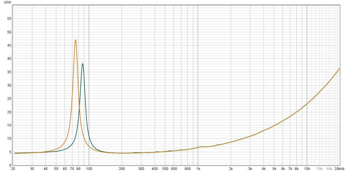 Зачем динамику корпус? Сравниваем открытый динамик с динамиком в ...