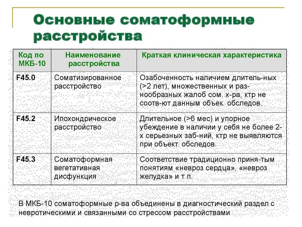 Соматоформное расстройство (f-45) | Сайт психологов b17.ru | Дзен