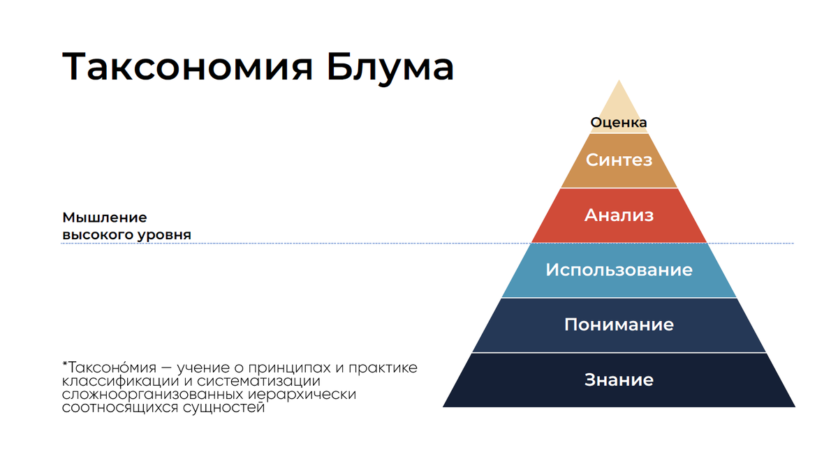 Дипломная работа за 3 дня. (Часть2. Презентация) | образуйся сам | Дзен