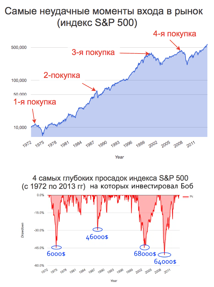 Биржевой график. Графики инвестиций. Биржевые индексы.