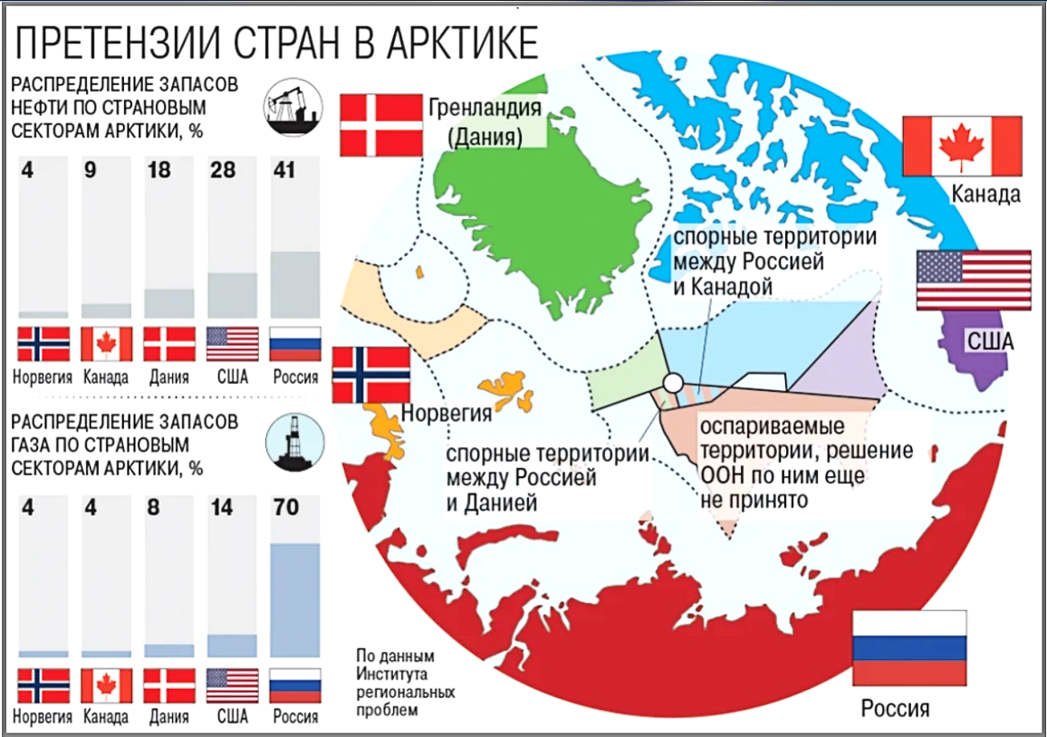 Проблемы границ россии