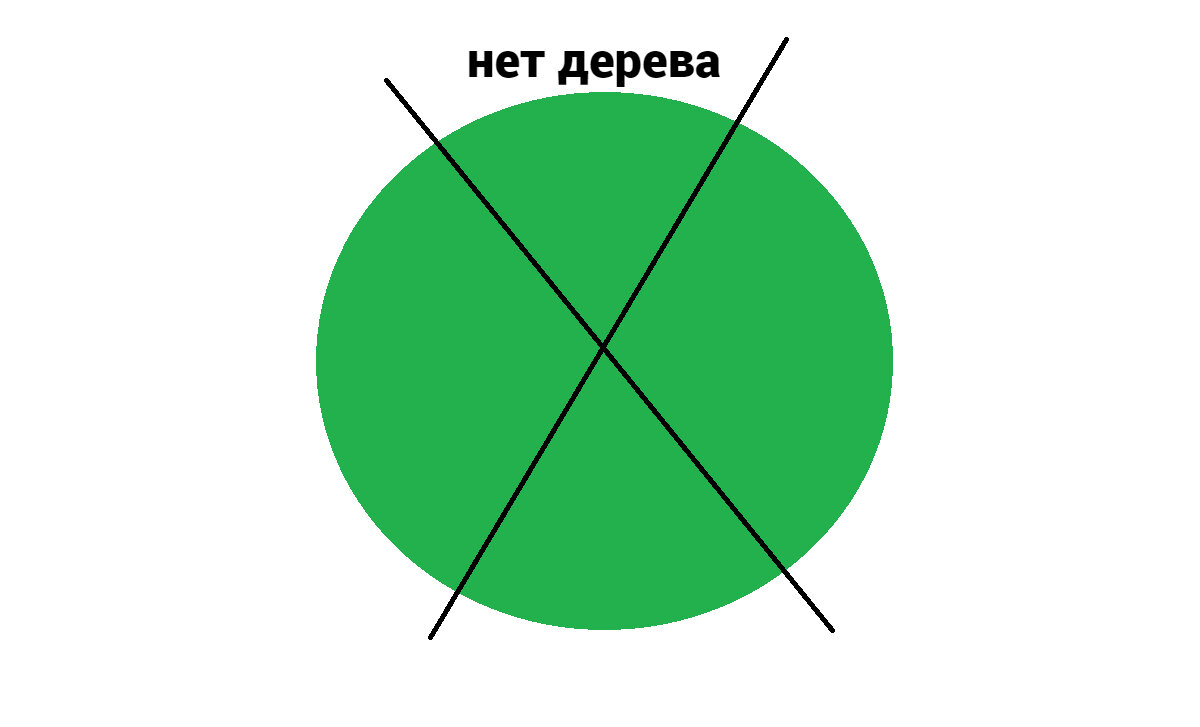 До включительно или нет. До включительно или нет