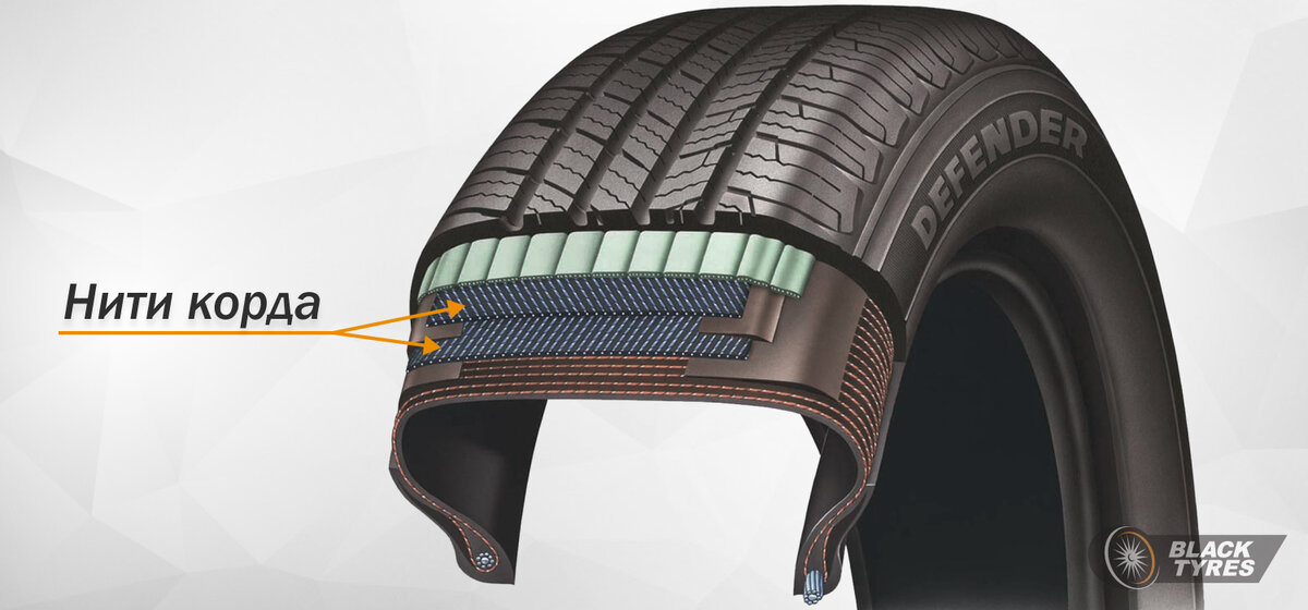 Резиновый корд. Шины с тканевым кордом. Текстильный корд шины. Корд от резины. Текстильный корд покрышек это.
