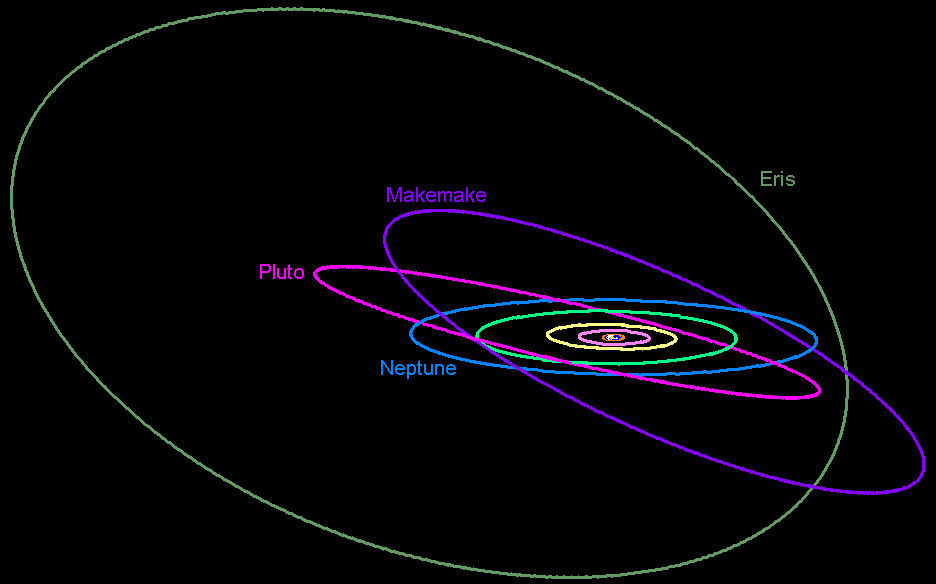 Орбиты крупных объектов пояса Койпера в сравнении в планетными. Картинка из открытых источников.