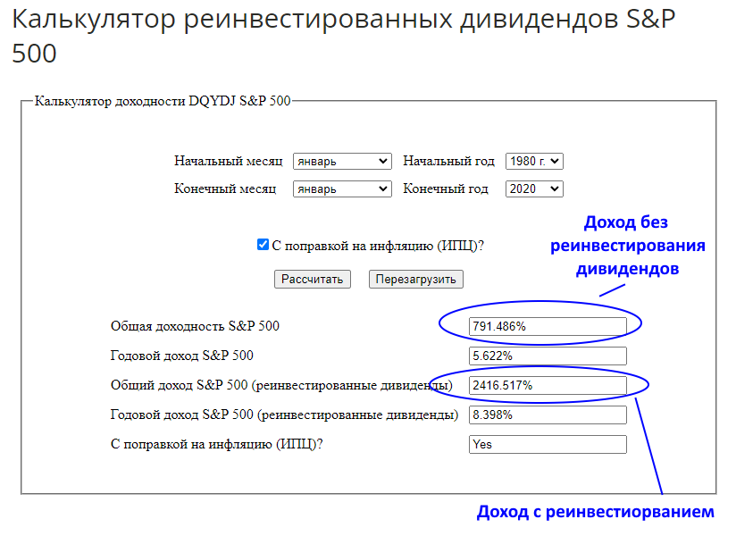 Порядок выплаты дивидендов по акциям