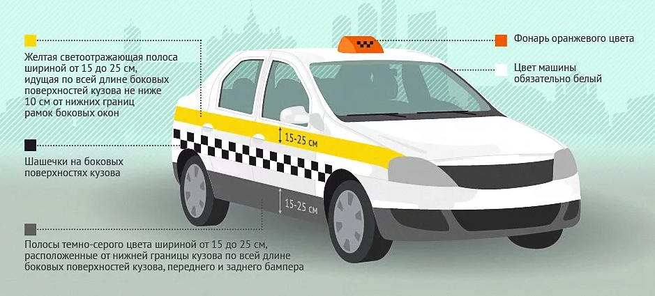 Такси какой цвет должен быть. Такси ГОСТ. ГОСТ оклейка такси. ГОСТ такси Московской области. Стандарт оклейки такси.