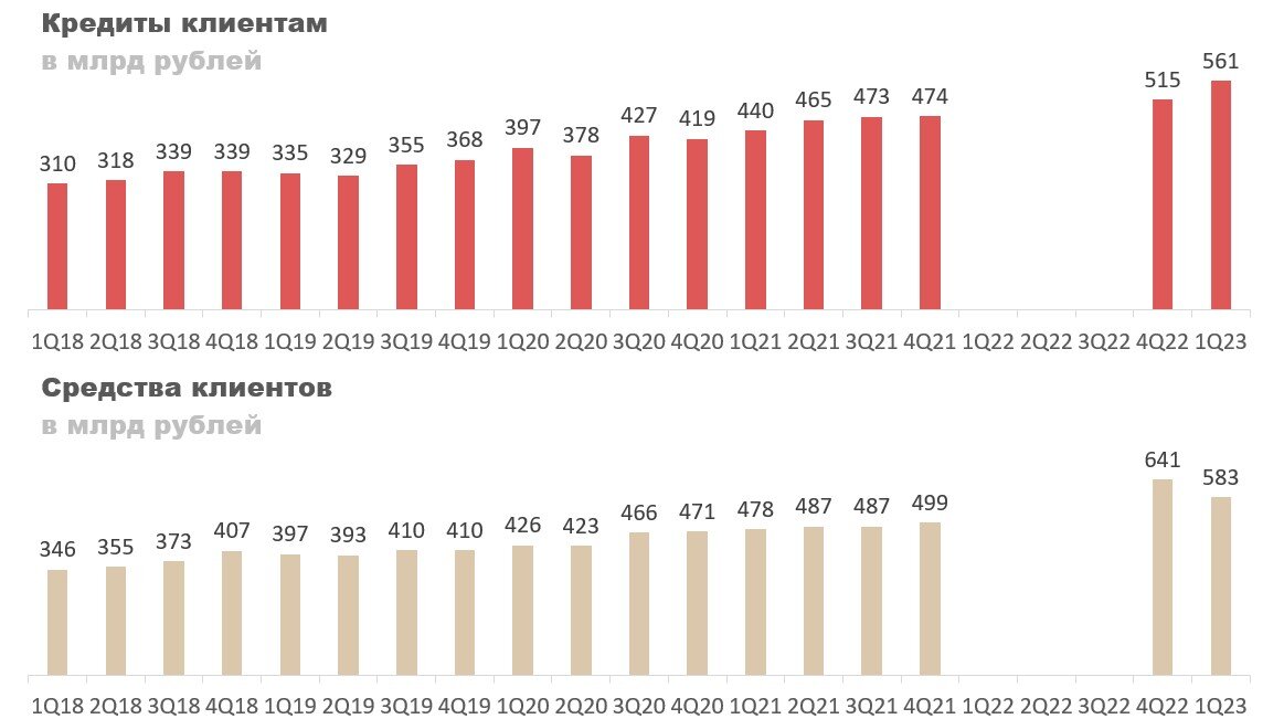 Акция пао санкт петербург. 2 квартал 2025 года. банк санкт-петербург дивиденды. 2 квартал 2025 какие месяцы.