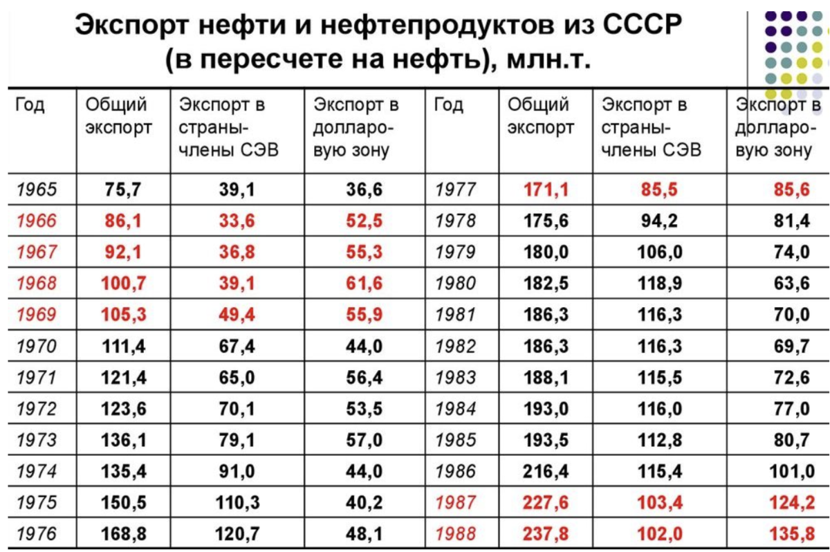 Таблица из открытых источников