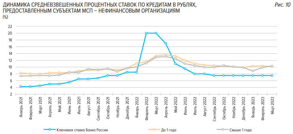 Статистика, графики, новости - 24.05.2023