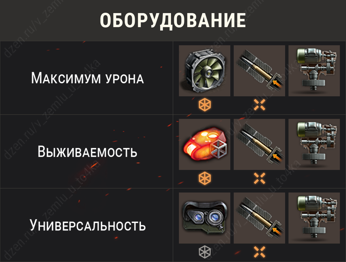 Оборудование для VK 168.01 (P) (World of Tanks / Мир танков)