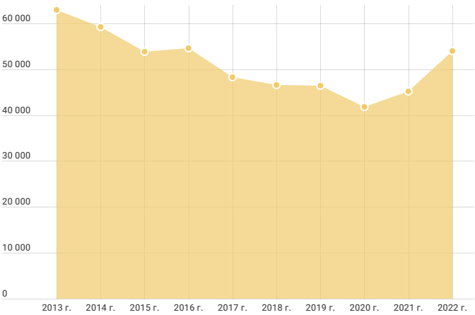 Price dividends. Юнипро акции график.