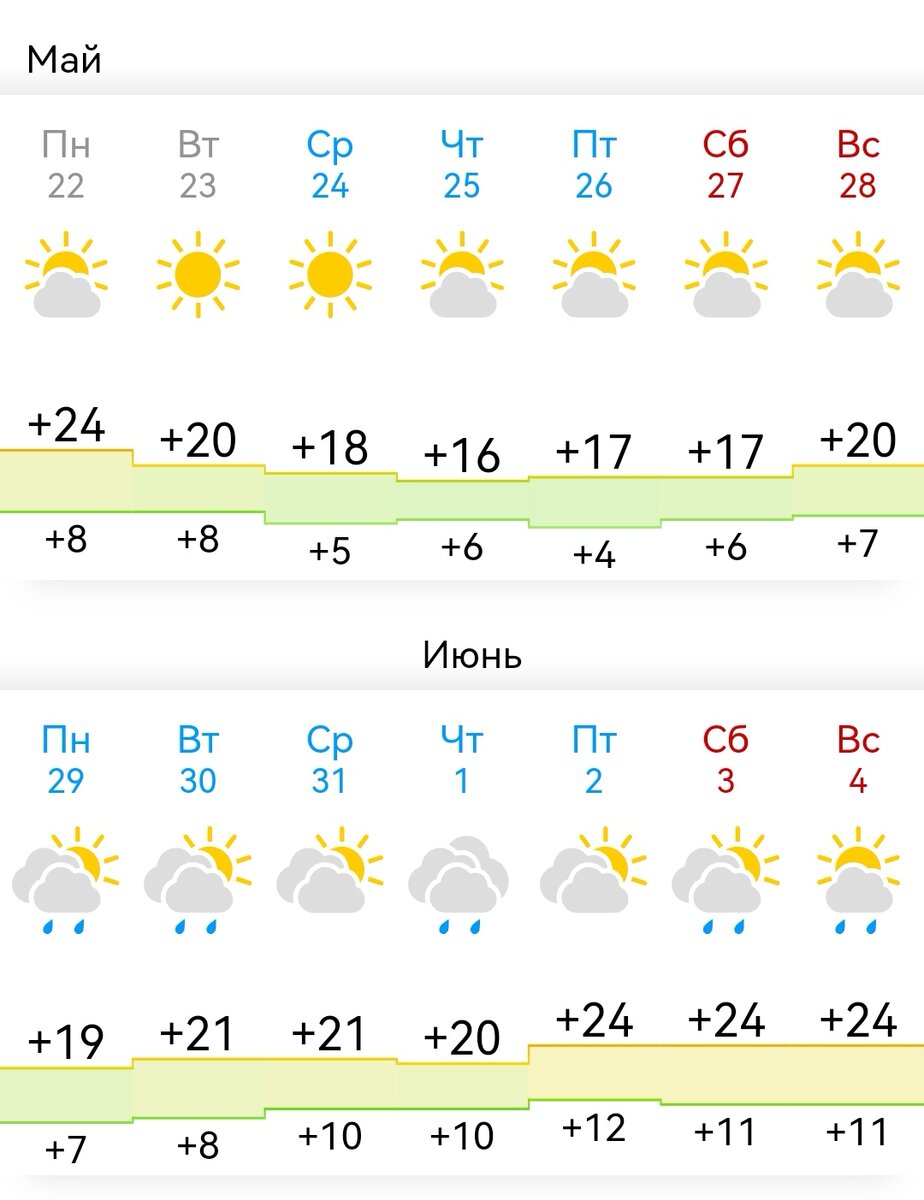 Вообще прогноз погоды меняется по несколько раз на дню. 