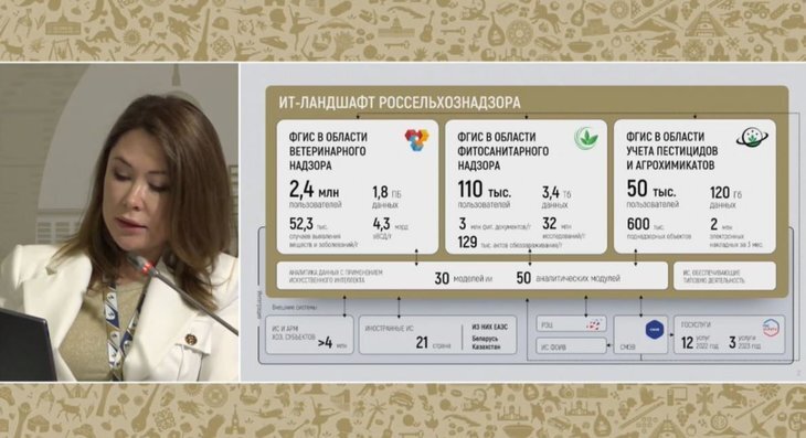    Искусственный интеллект Россельхознадзора как пример для создания аналогичных механизмов в странах ЕАЭС
