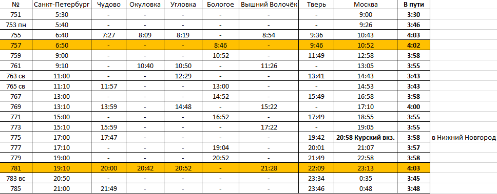 Санкт-Петербург - Москва с 12 декабря 2021 г.
