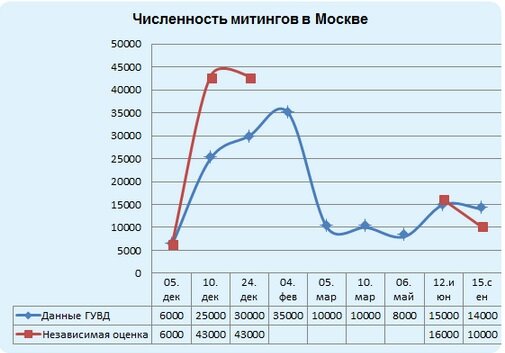 https://oko-planet.su/politik/politikrus/153096-doklad-novaya-protestnaya-volna-mify-i-realnost.html