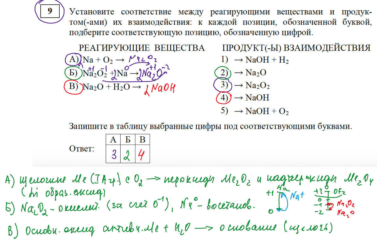 Вы хотите познавать химию и профессионально, и с удовольствием? Тогда вам сюда! Автор методики системно-аналитического изучения химии Богунова В.Г.-2