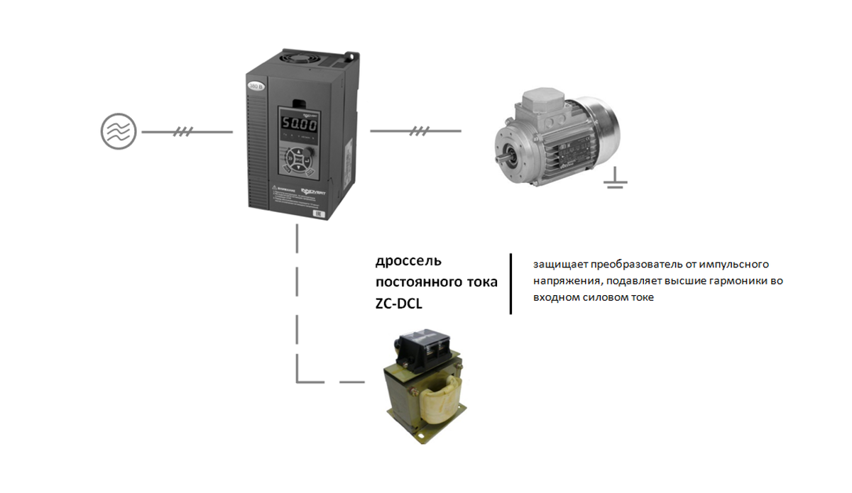Для чего нужны дроссели при работе с преобразователями частоты? | INNOVERT  — частотные преобразователи | Дзен