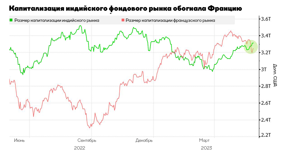 Мировые исследования