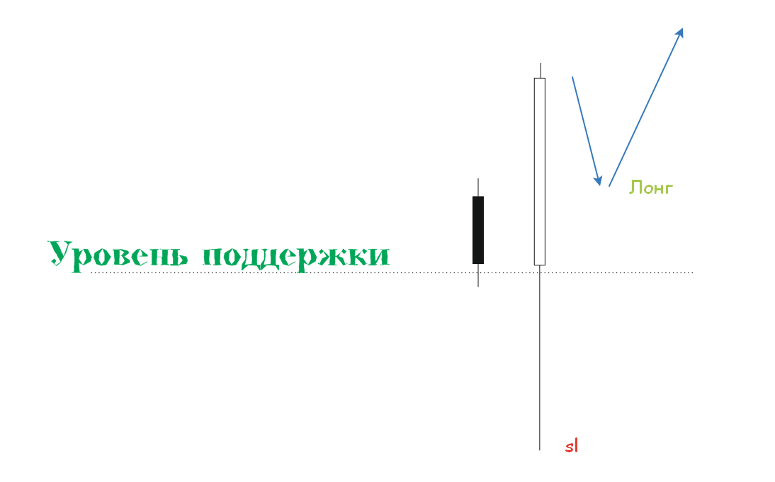 Рабочая ситуация по таймфрейму H4