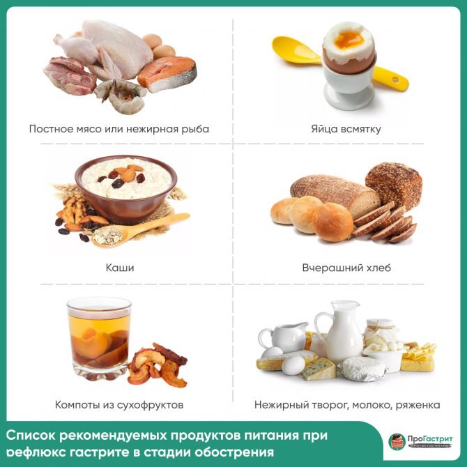 Диета при гастрите: какие продукты рекомендуются при гастрите | Роскачество