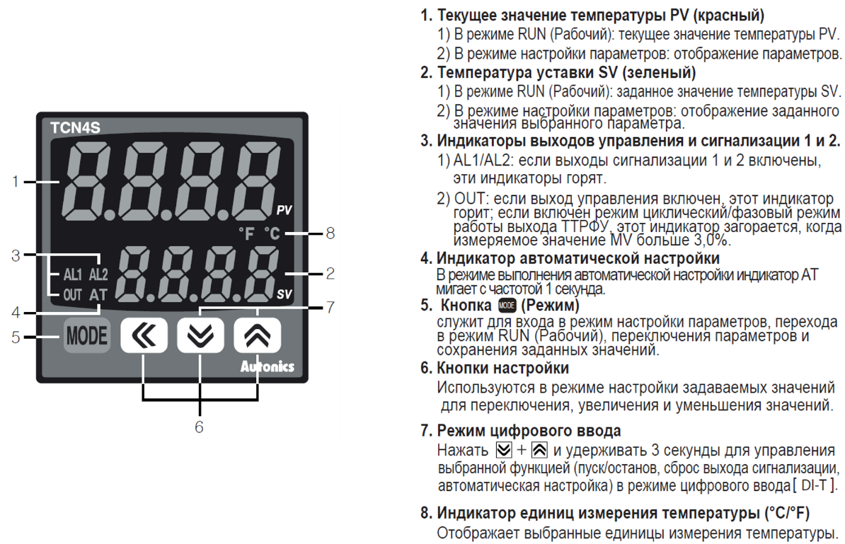 Рис. 2. Руководство по эксплуатации TCN4S