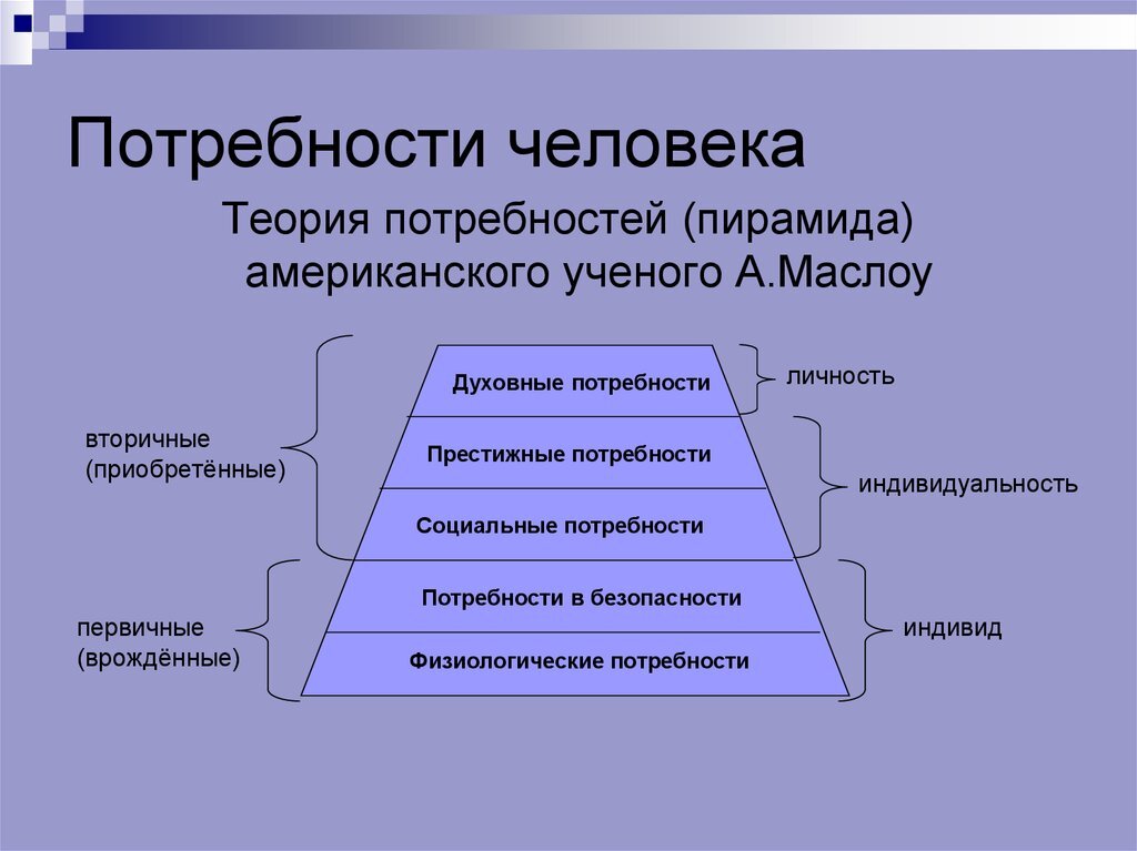 План по теме потребности и интересы