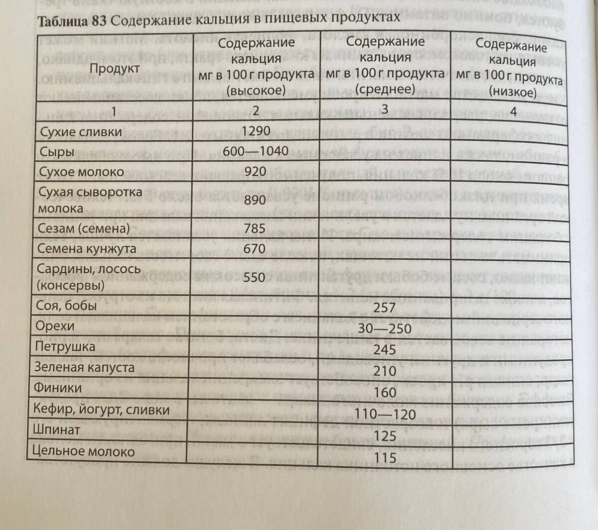 Таблица из учебника "Витамины, макро- и микроэлементы" Громовой О.А.