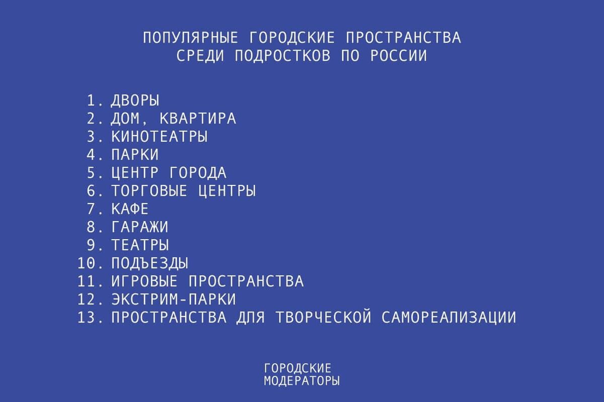 Подросткам надо позволять творить»: есть ли в Татарстане среда для молодежи?  | Новости Татарстана | Дзен