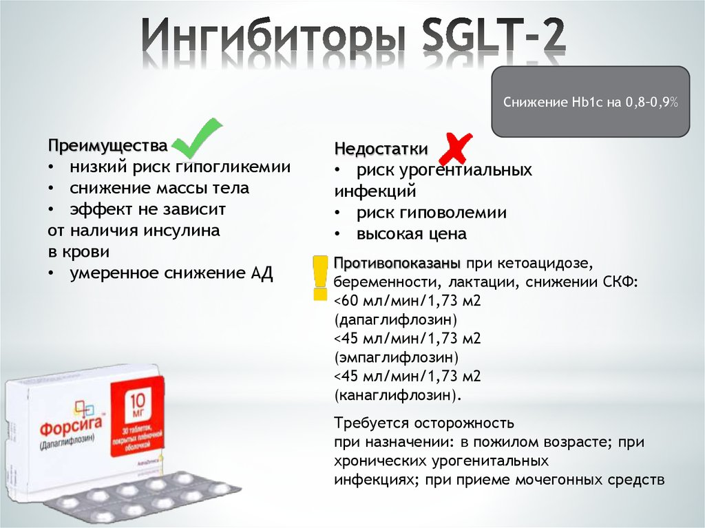 Сахароснижающие таблетки - как не потеряться. | OLGA NEWS | Дзен