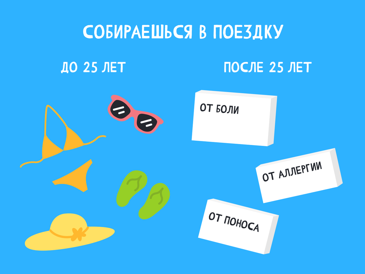 Чeк-лиcт. coбиpaeм aптeчку в <b>oтпуcк</b> . 