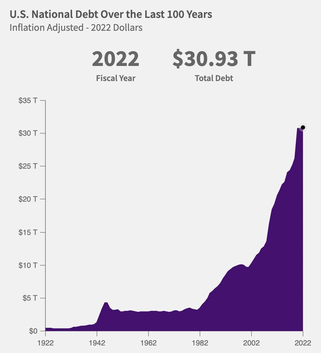 Минфин США займет, но на своих условиях